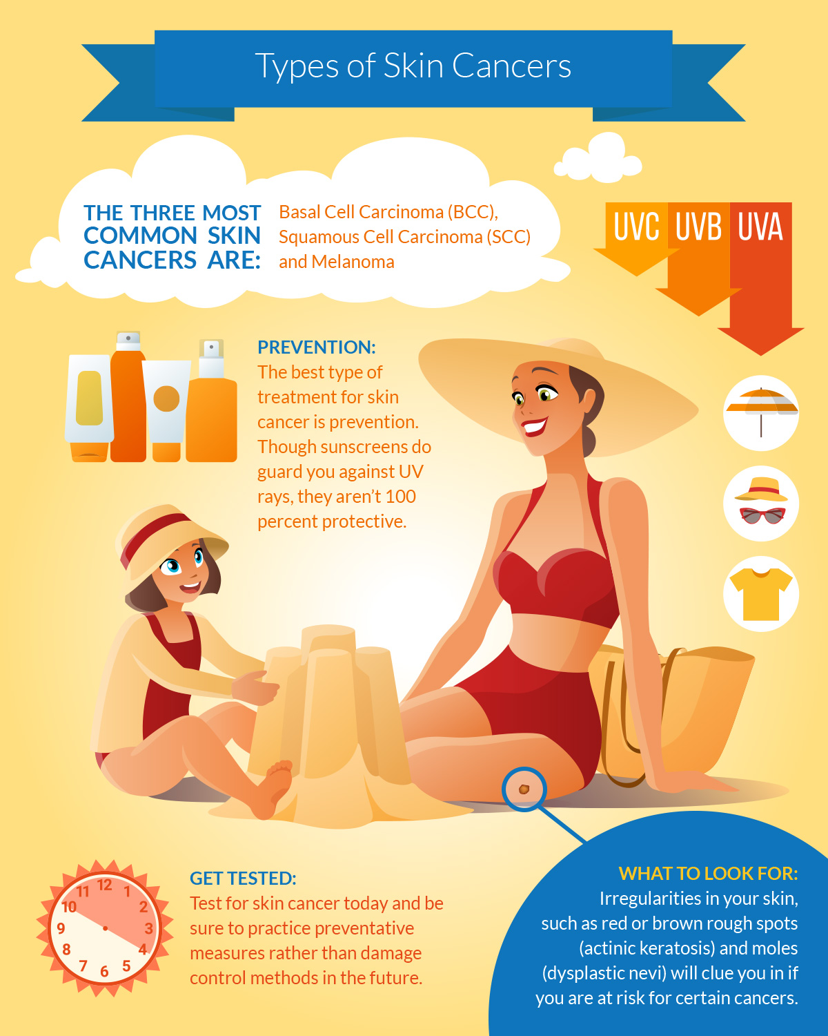 TypesofSkinCancersInfographic